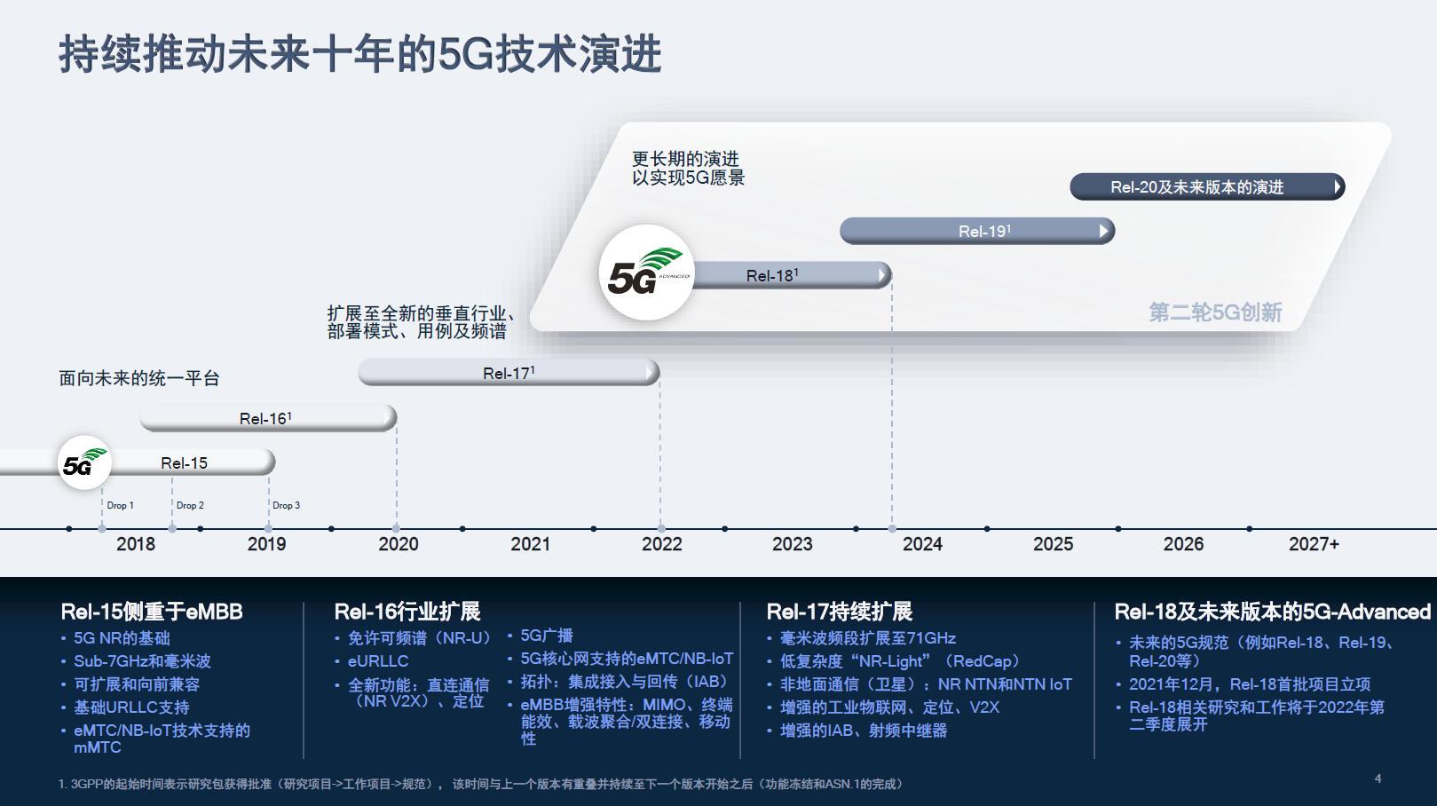 5G完成第一阶段技术演进 高通持续推动未来十年的5G技术发展