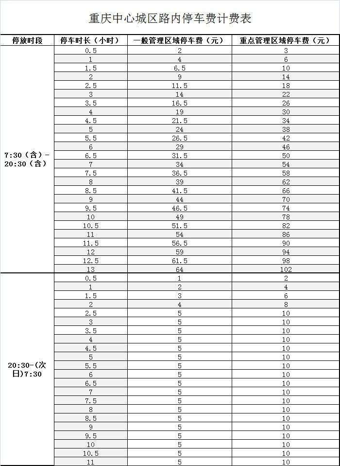 问政重庆城管局：停车费大涨，运营停车场的资本是否会牟取暴利