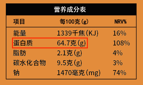 讓健身減脂到飛起的雞胸肉牛肉乾的口感又低卡低脂低熱量