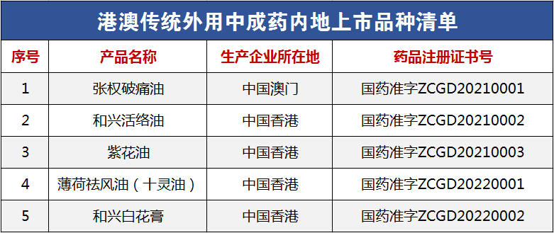 清单。通讯员供图