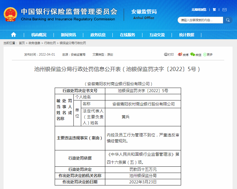 安徽青阳农村商业银行被罚45万！一经理被终身禁业