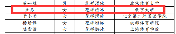 花滑朱易拟保送北京大学 樊振东将与马龙刘国梁成校友