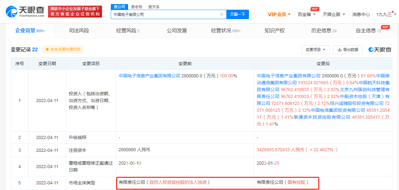 中国电子有限公司企业背景