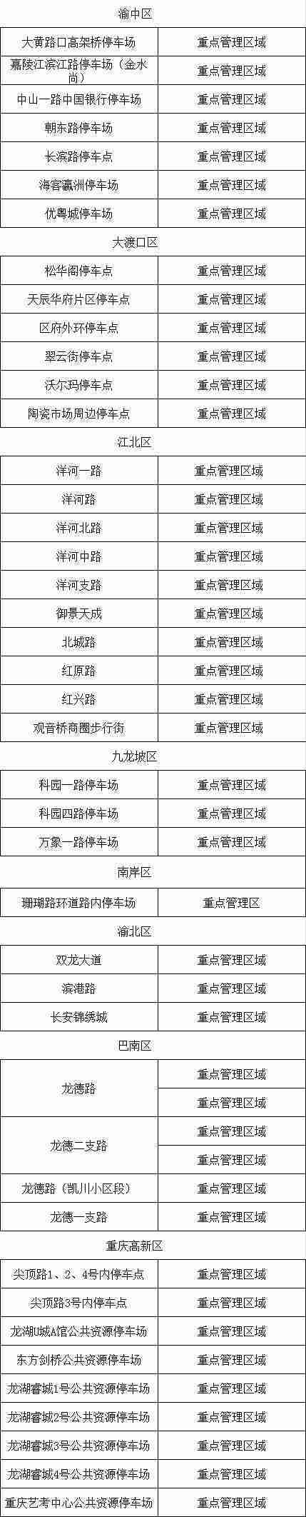 问政重庆城管局：停车费大涨，运营停车场的资本是否会牟取暴利