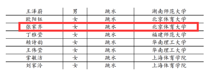 花滑朱易拟保送北京大学 樊振东将与马龙刘国梁成校友