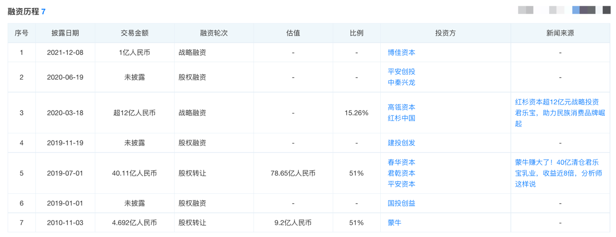 君乐宝融资历程（图源：天眼查）