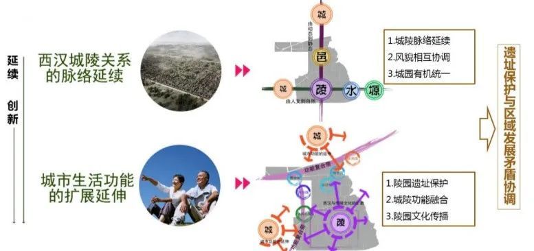 杜陵遗址公园规划图片