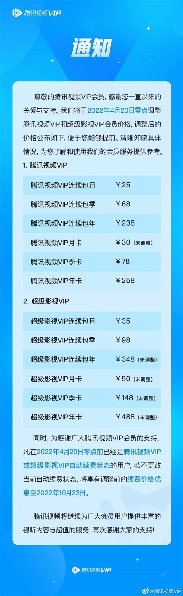 上涨20%！腾讯视频再次宣布VIP价格调整：连续包月25元