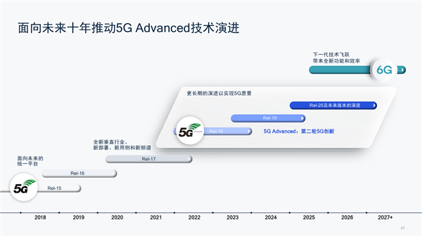 5G R17第三版标准冻结！七大特性 激动人心