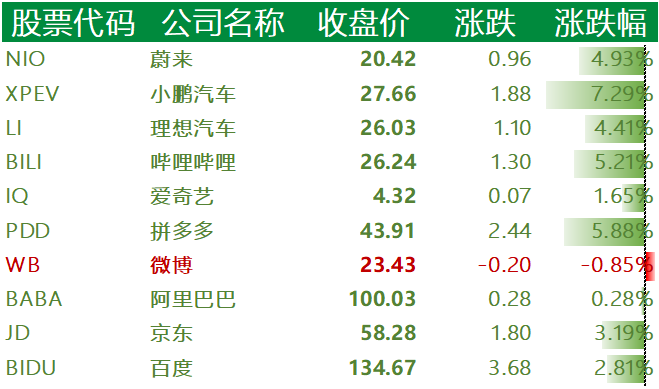 中国主要科技股