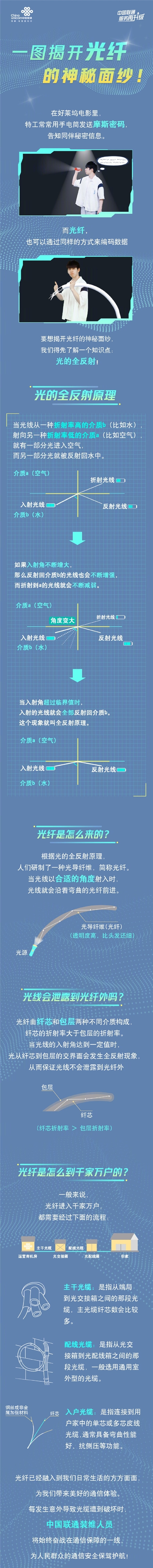 一图科普：光纤是怎么从运营商机房到你家的？丨光纤是怎么传递信号的