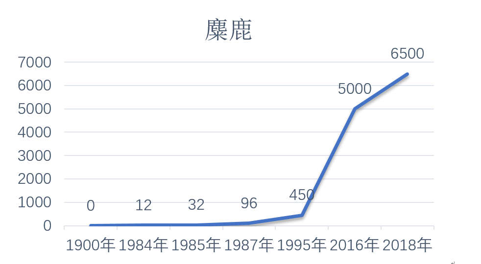 全球征集 | 这是一份来自“联合国生物多样性大会”的邀请函