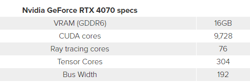 RTX 4070大曝光：價格不變、光追性能驚喜壓倒3090