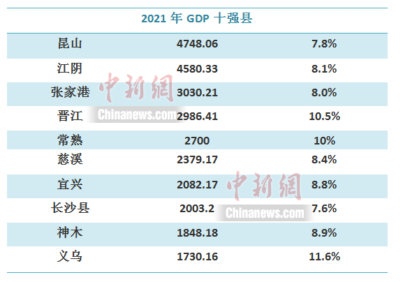 中新财经 李金磊 制图