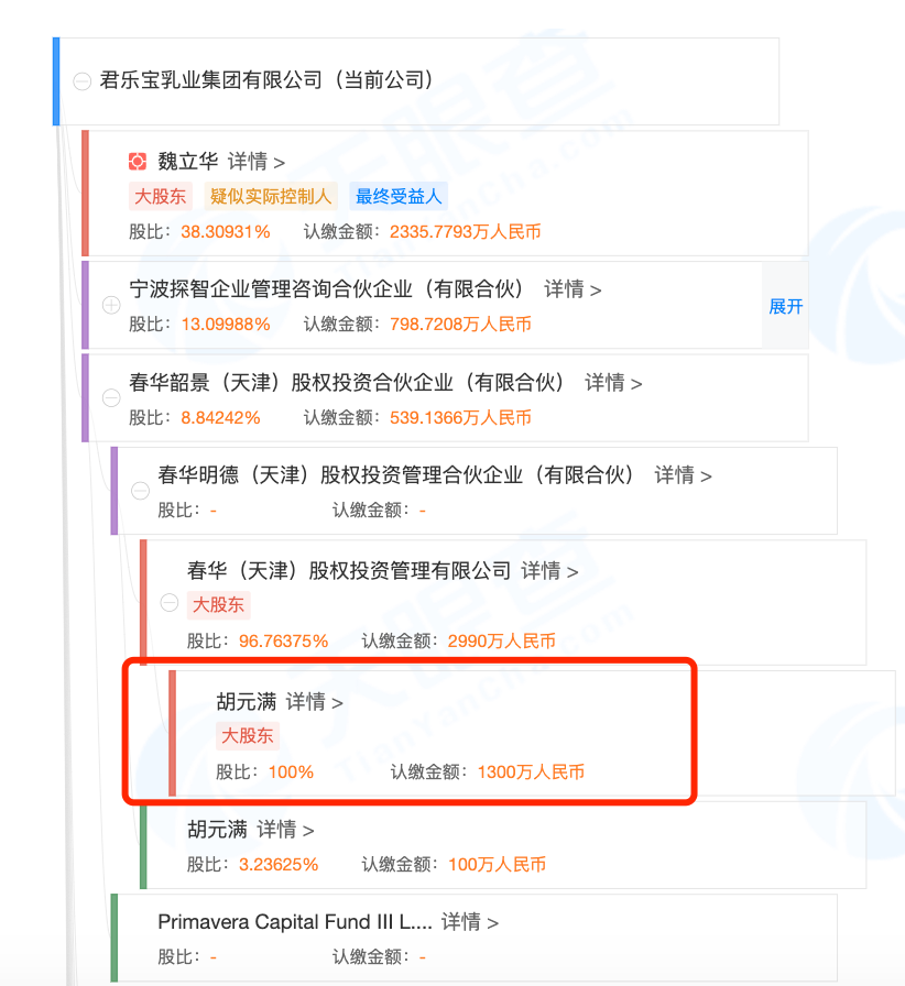 君乐宝股权结构图（图源：天眼查）