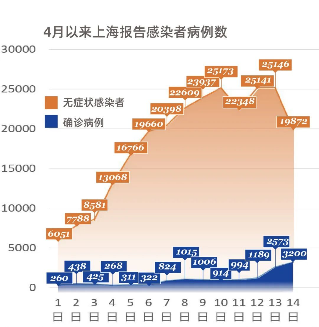 上海疫情感染分布图图片