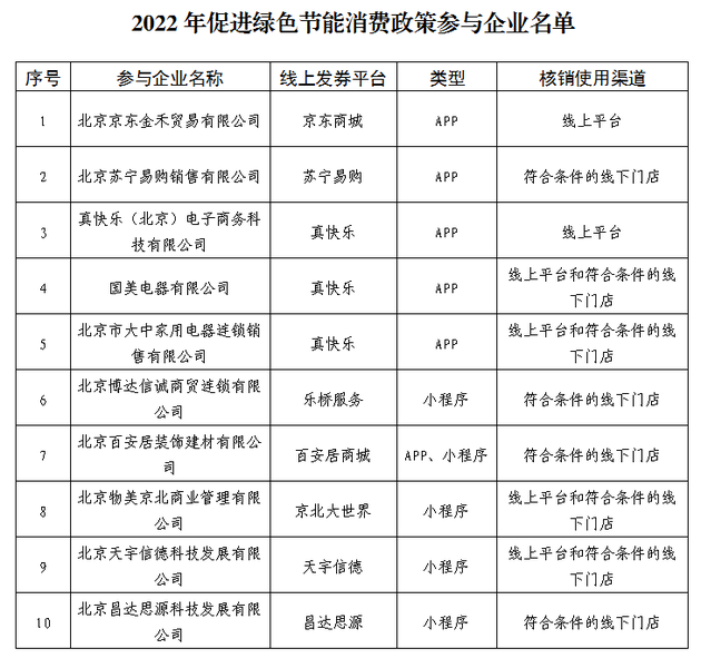 北京面向在京消費者發放綠色節能消費券 可用于購買筆記本電腦等