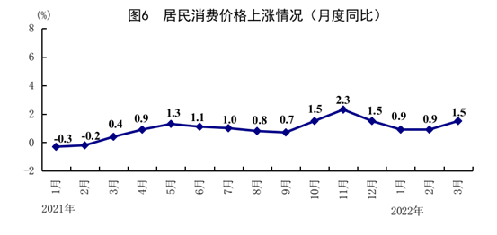 /home/masr/桌面/2022一季度发布/图片6.png图片6