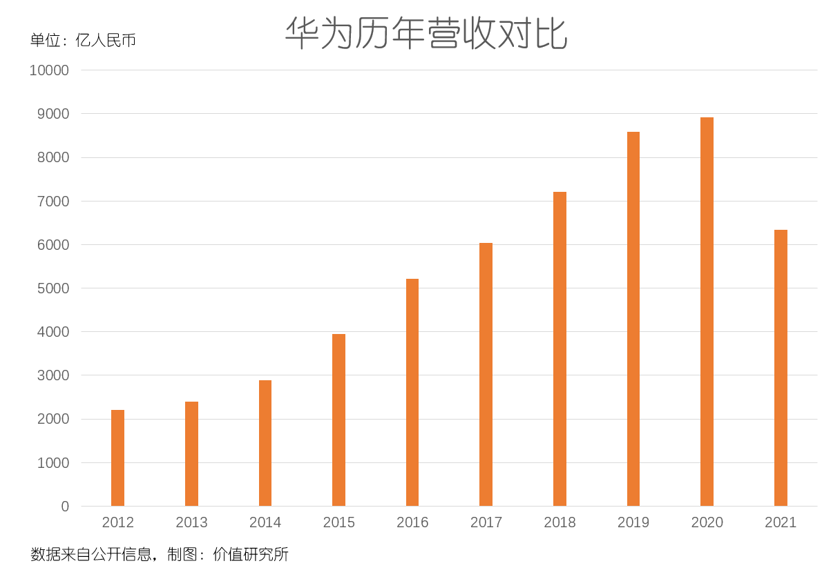 华为终端奔赴B端,还得摸着联想过河?