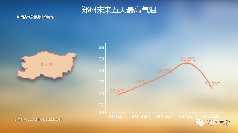升温进行时，本周河南最高气温将冲击30℃！