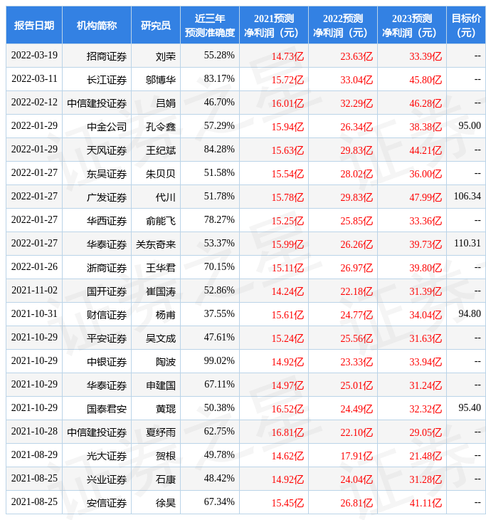 来源:证券之星