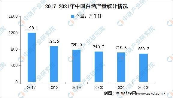 听花捅破行业天花板，天价白酒带给酒业哪些启示？