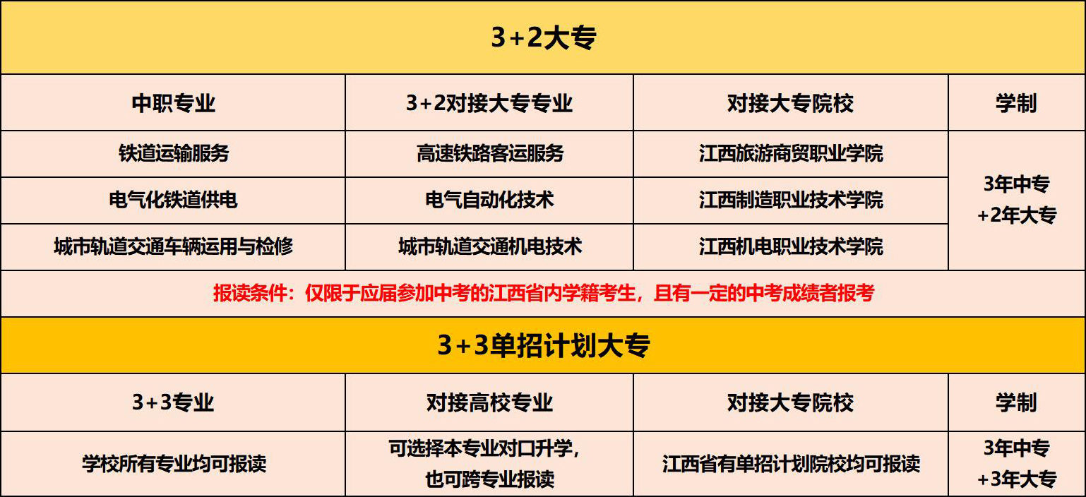 南昌向遠軌道技術學校3 2/3 3大專