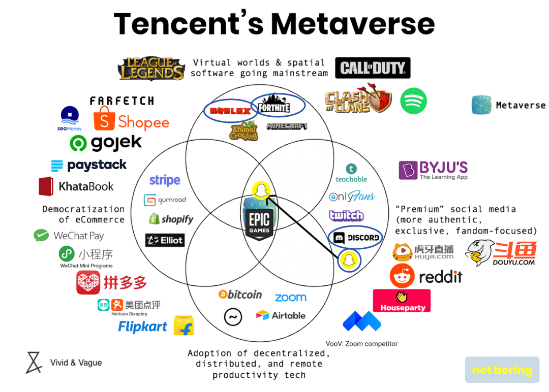 （图源：MetaverseHub）