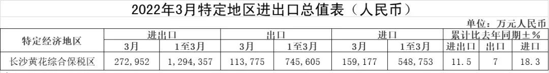 资料来源：中华人民共和国海关总署（点击可看大图）