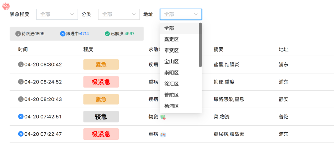 在人间|上海互联网人,让1万条求助被看见