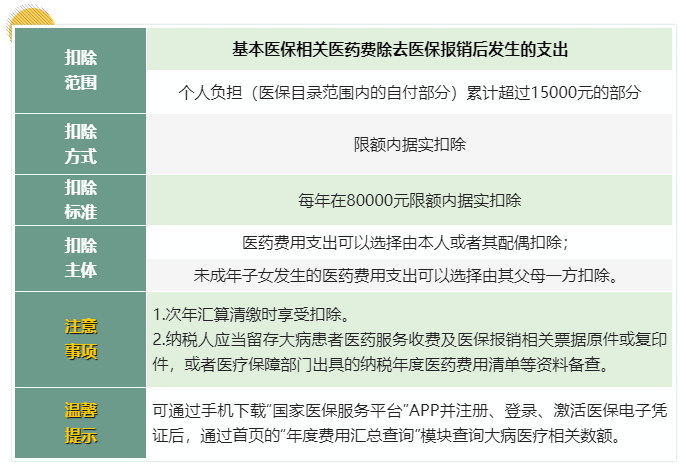 7张表带你了解个人所得税专项附加扣除要点