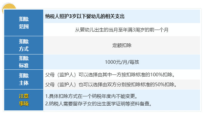 7張錶帶你瞭解個人所得稅專項附加扣除要點