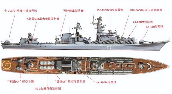 “莫斯科”号巡洋舰主要武器的分布示意图