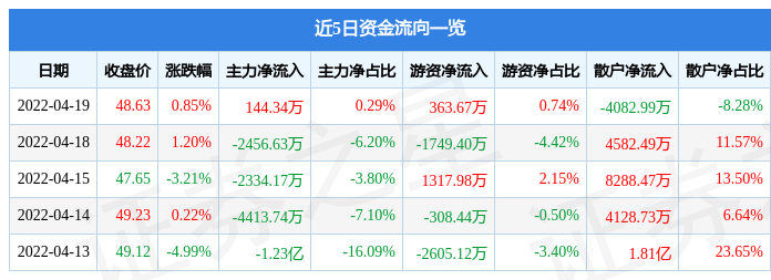 来源：证券之星