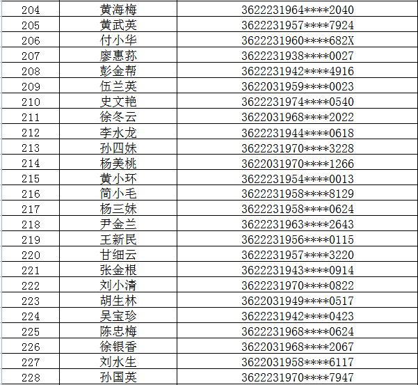 江西樟树市人口多少_雪化了 樟树天气即将反转 大幅度升温 还有昌吉赣高铁