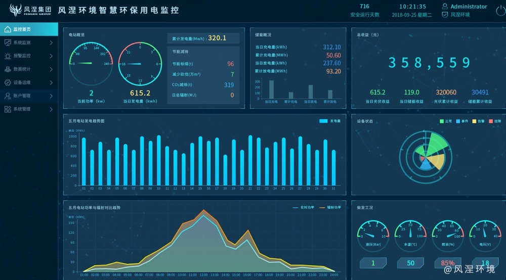 数字化技术赋能环保用电监控风涅环保用电监控云平台引领行业发展