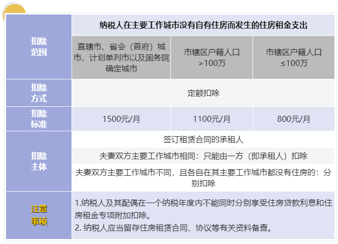 7张表带你了解个人所得税专项附加扣除要点