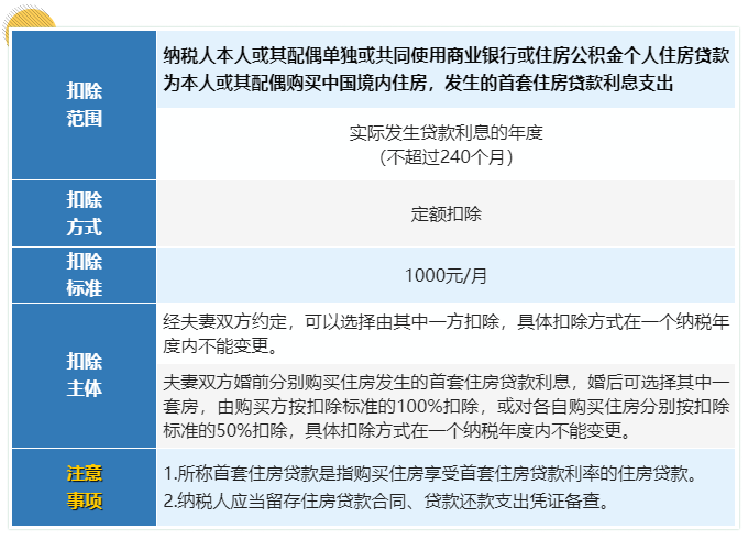 7张表带你了解个人所得税专项附加扣除要点