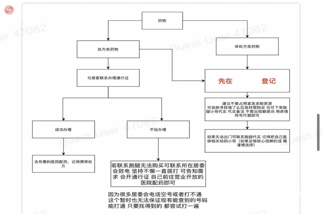 在人间|上海互联网人,让1万条求助被看见