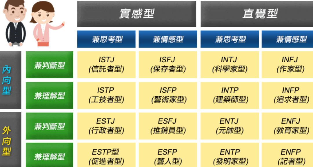 16型人格介绍图片