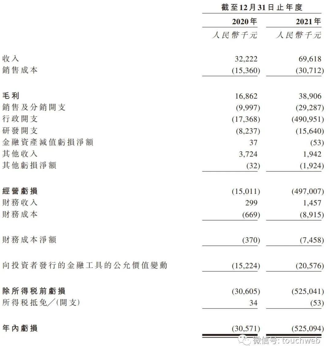 新光维医疗更新招股书:年内亏损超5亿 高瓴与礼来是股东