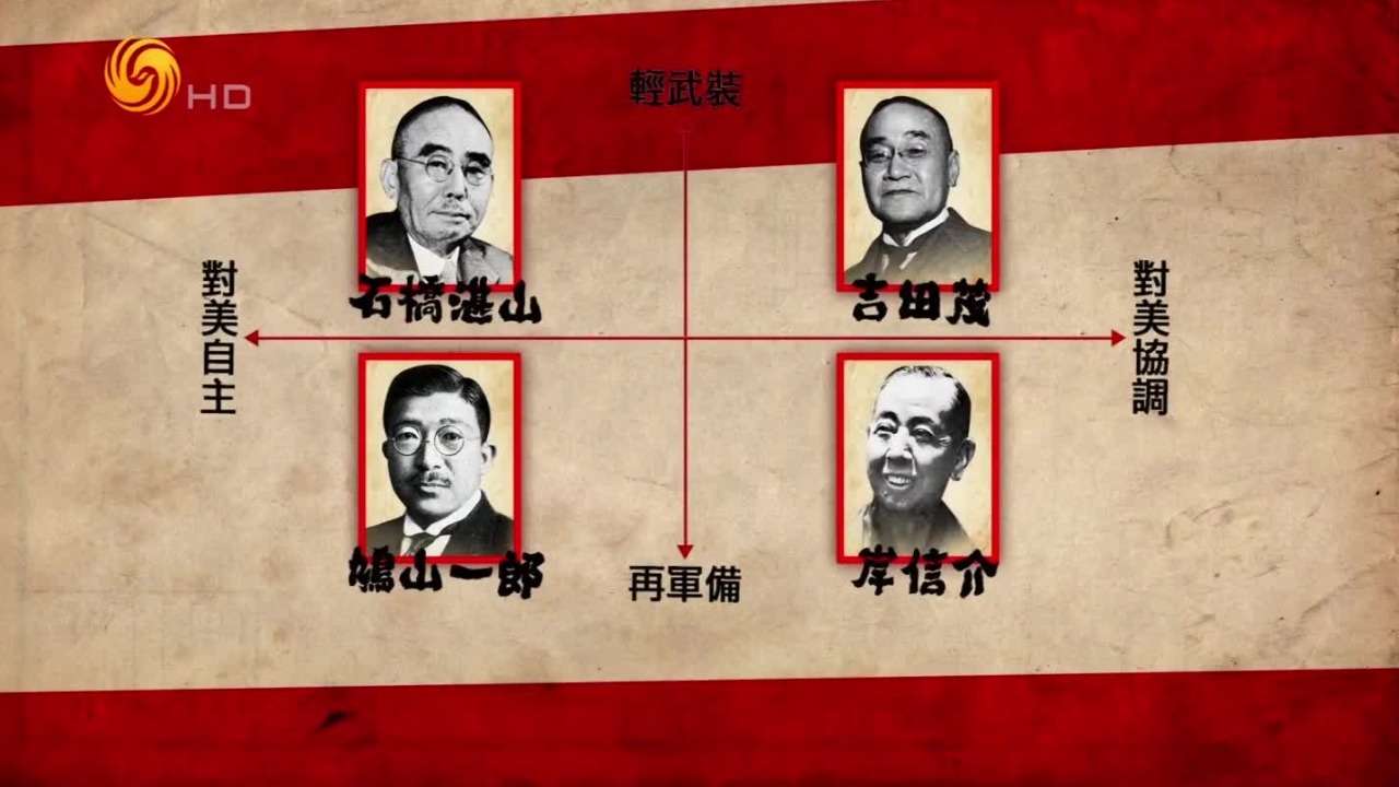 铁腕首相岸信介绰号“昭和之妖”，他的政治目标引发大规模群众运动