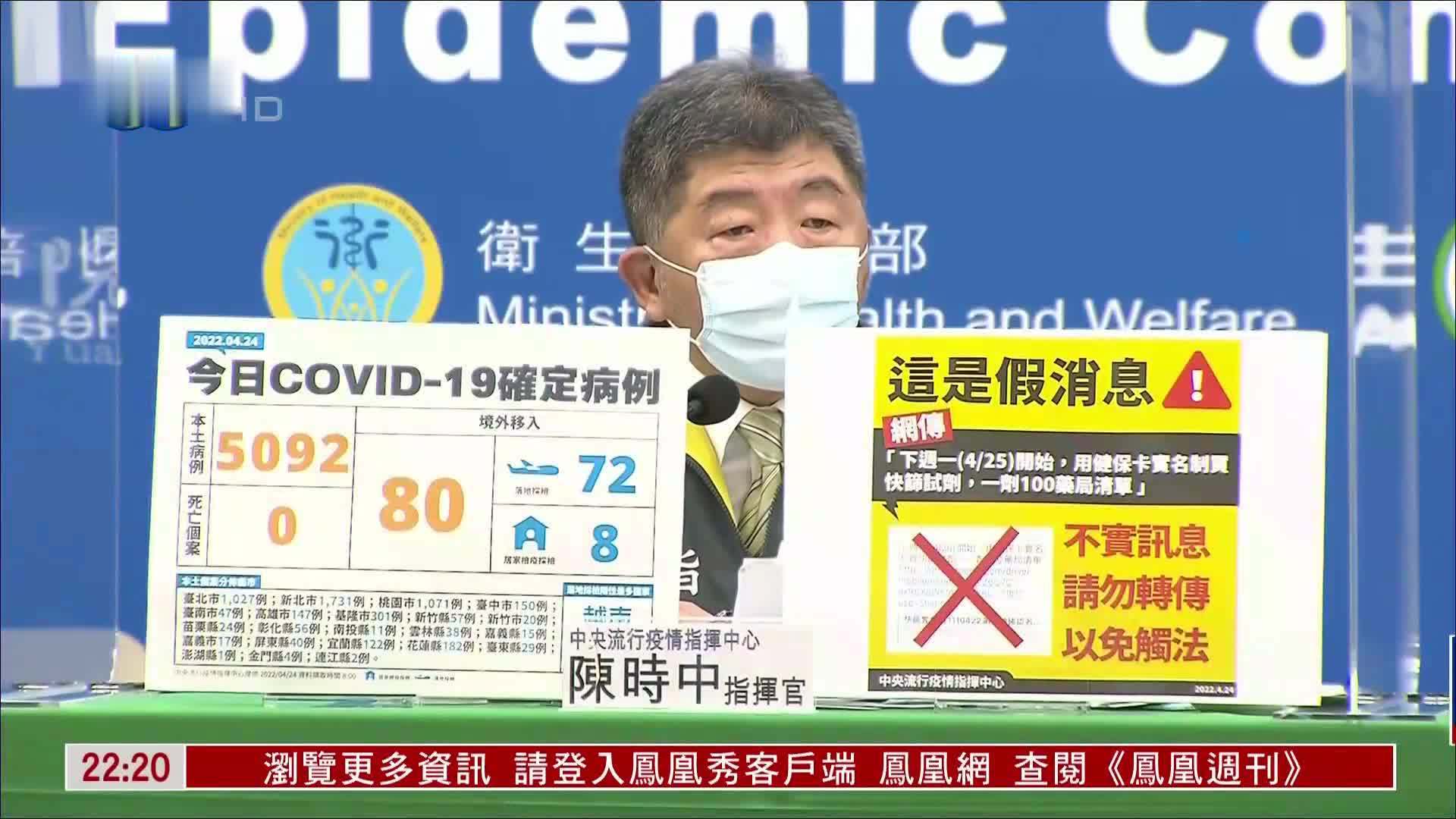 台湾确诊病例创新高 专家预估染疫总人数最高可达500万