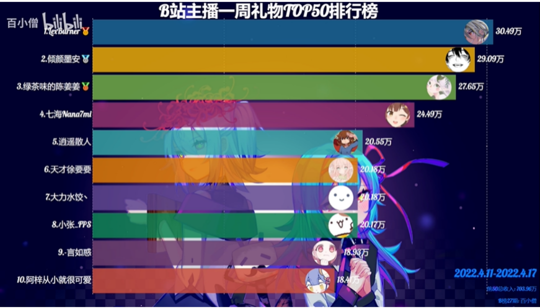 图源B站UP主@百小僧