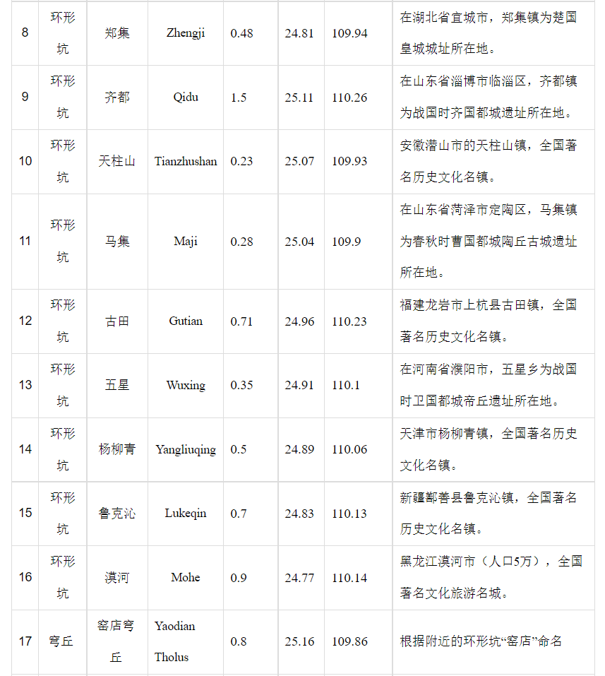 中国拿下火星22个地理实体名：获IAU批准 在天问一号着陆点附近