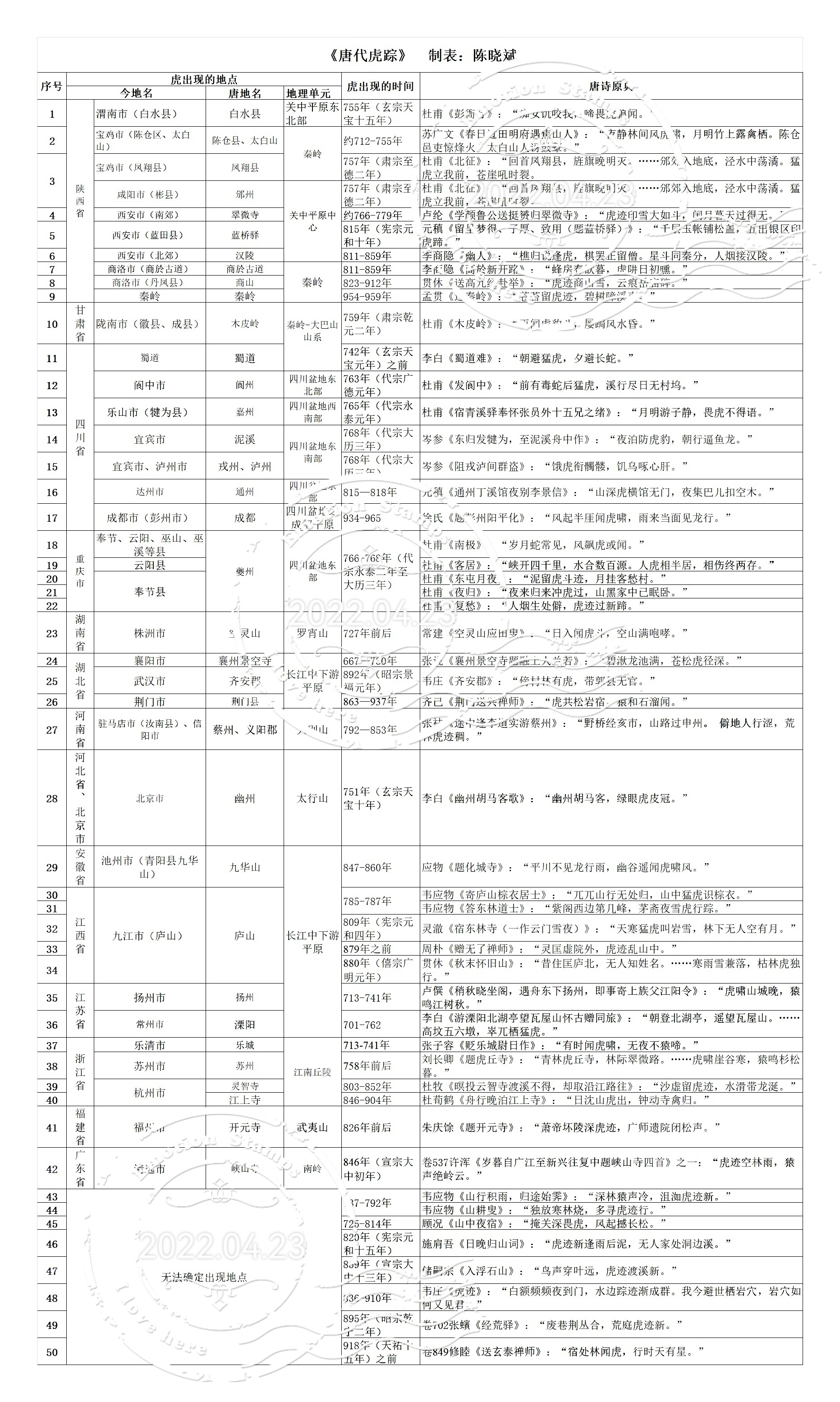【独家•晓斌说唐诗】遍游诗海寻虎踪(中)