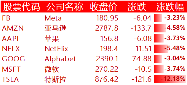 美国主要科技巨头
