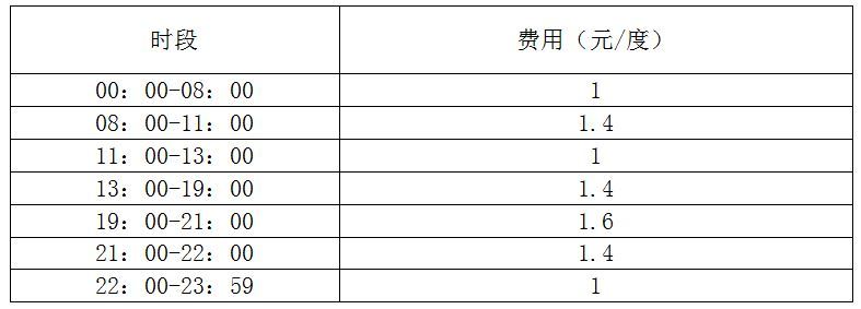 宁波江北新增道路新能源充电泊位
