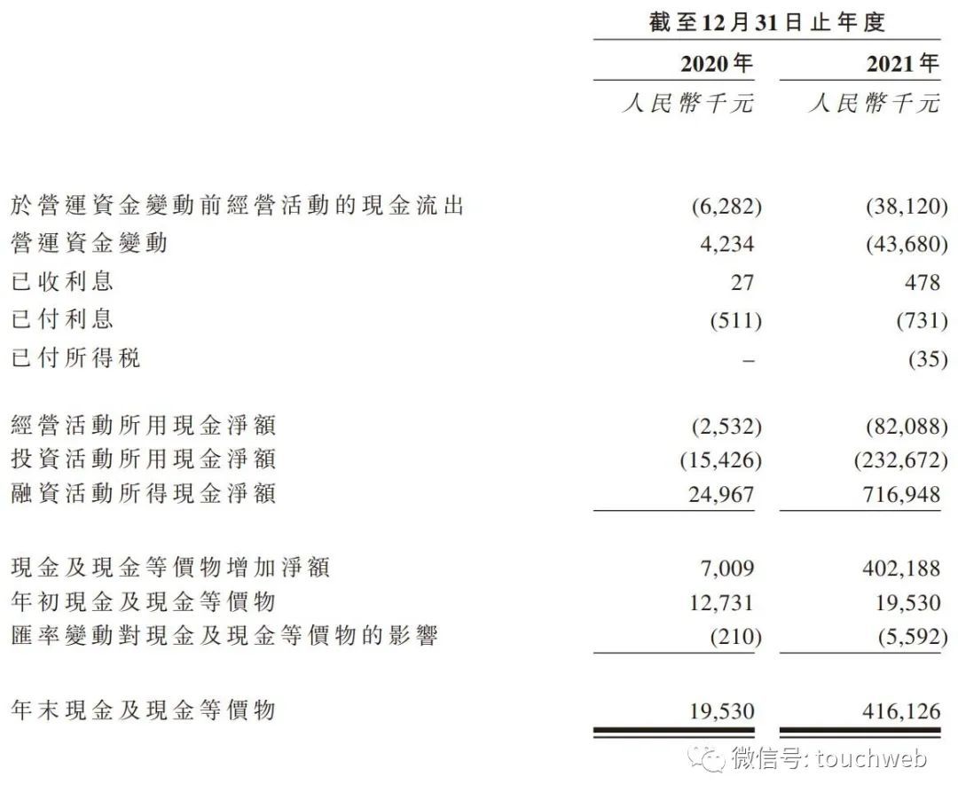 新光维医疗更新招股书:年内亏损超5亿 高瓴与礼来是股东