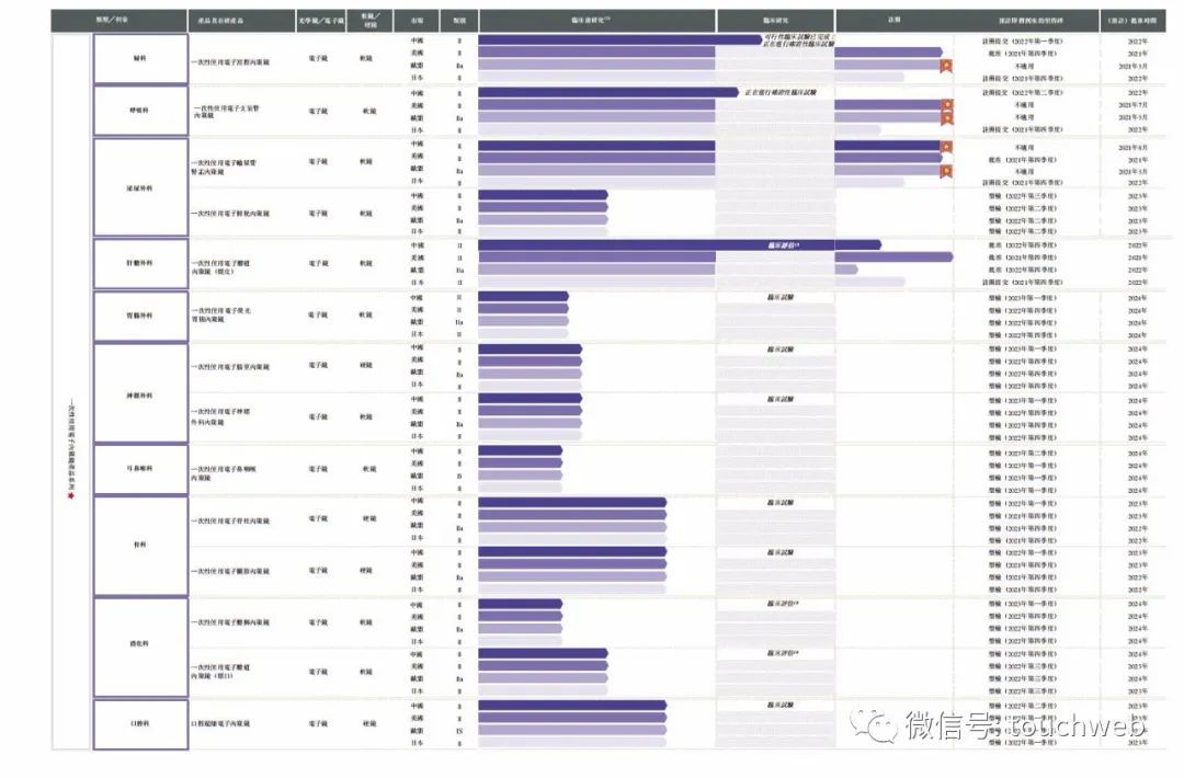 新光维医疗更新招股书:年内亏损超5亿 高瓴与礼来是股东